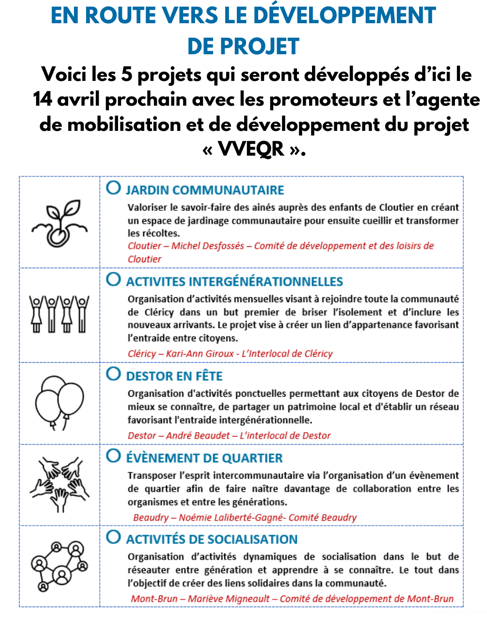 Projets en développement 2e édition